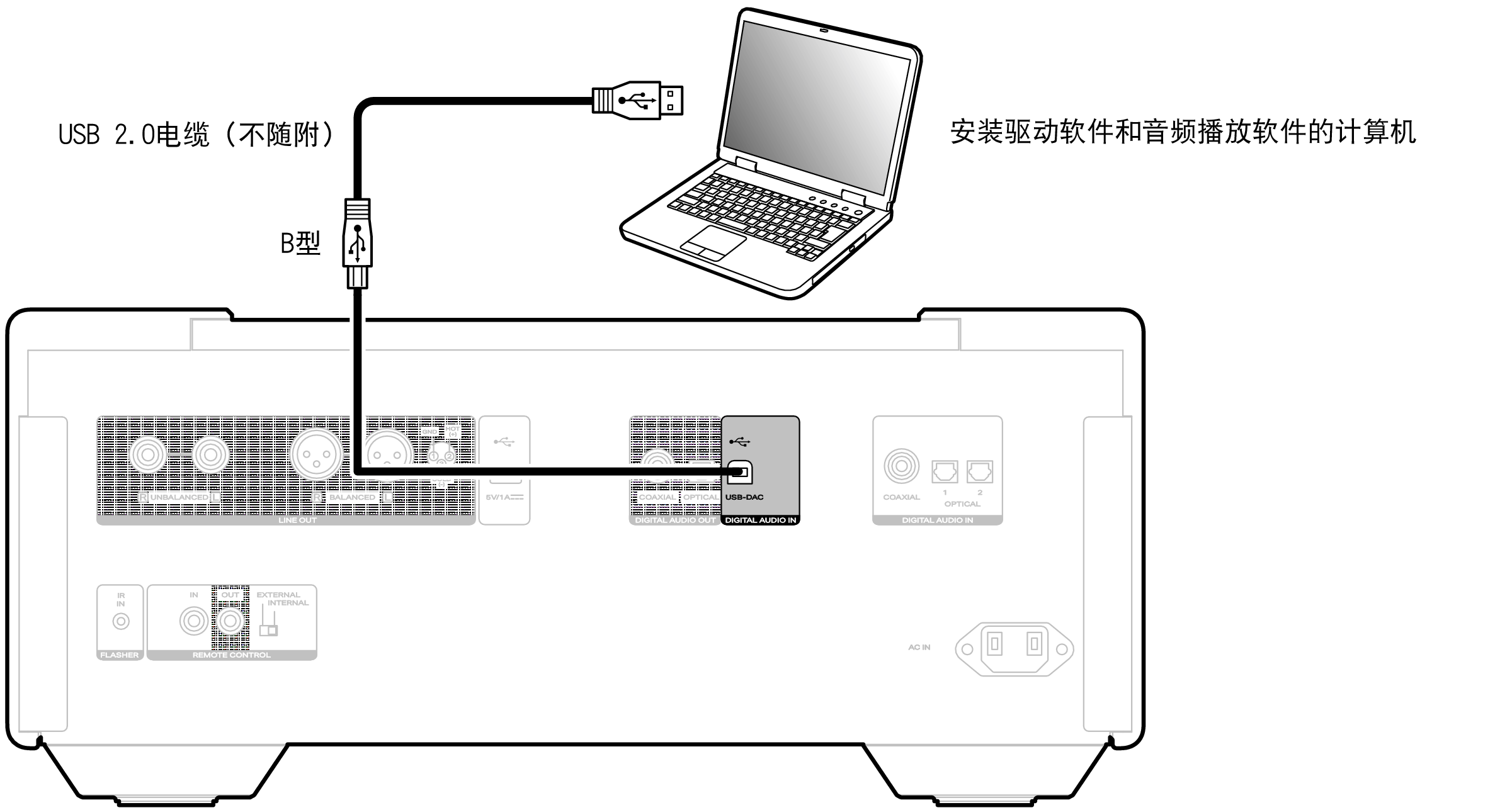 Conne USBDAC SACD10